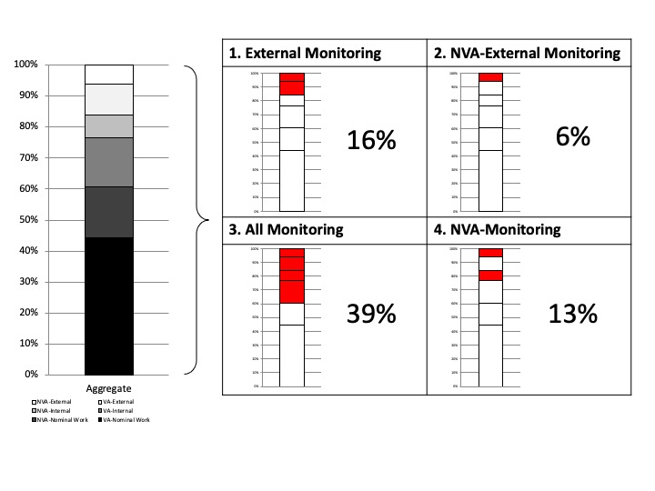 1. external monitoring. 2 NVA-External Monitoring. 3. All monitoring. 4. NVA-Monitoring